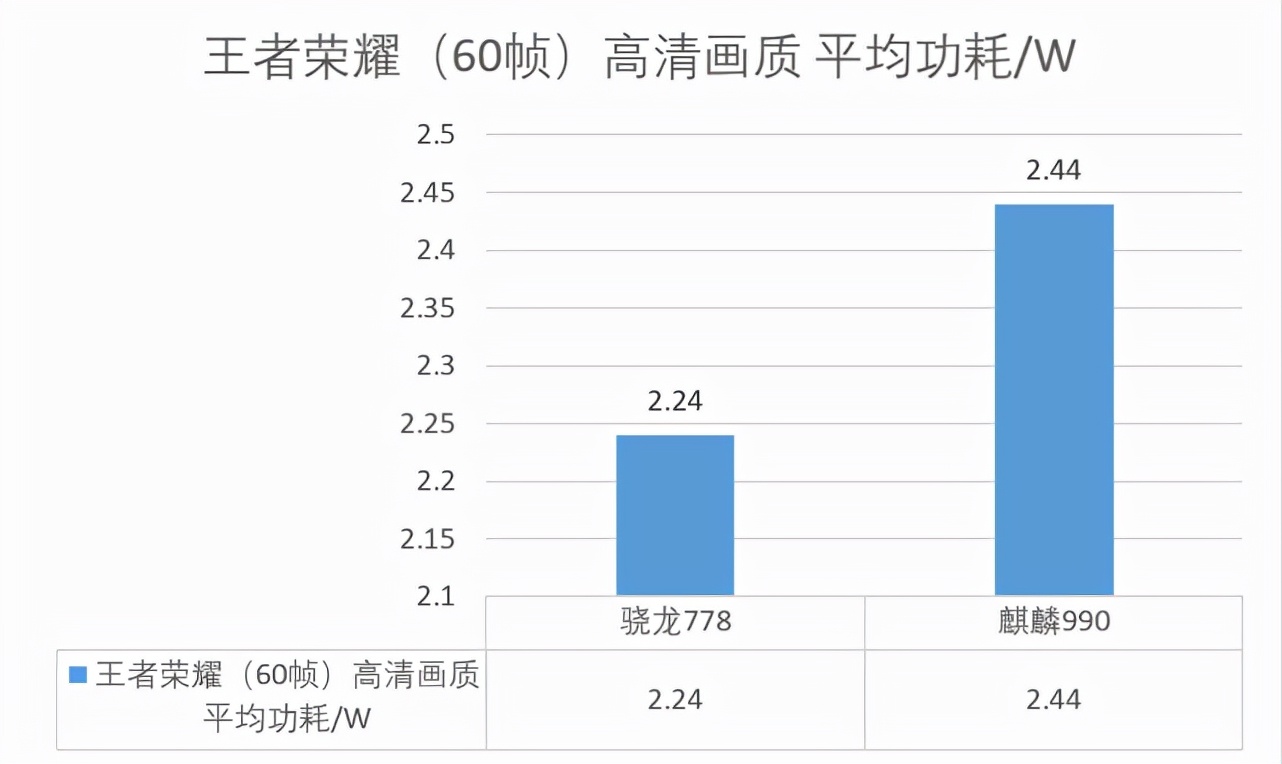 麒麟990和骁龙778g哪个好（性能与功耗对比）