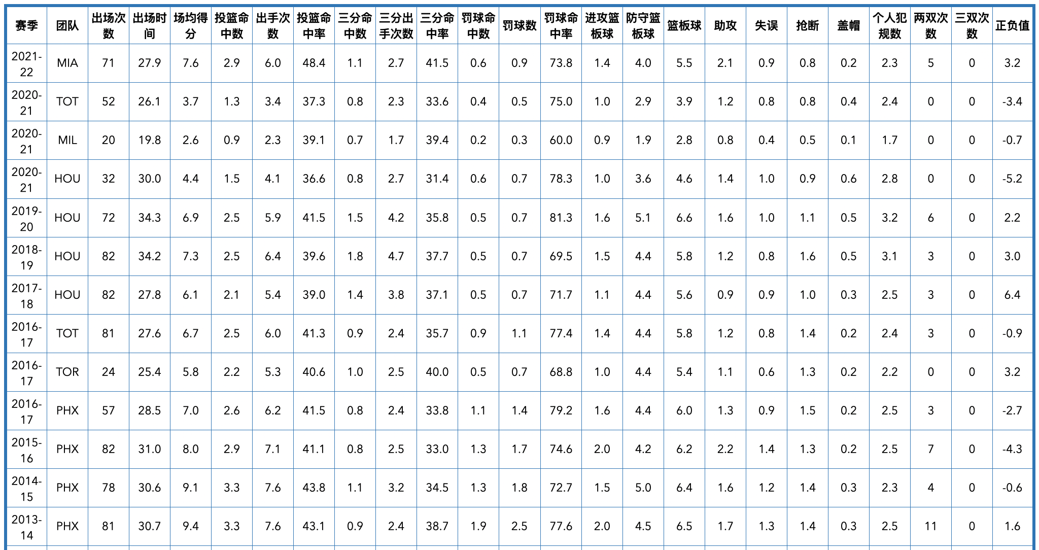 76人队中锋8号是谁体重身高多少(费城76人队全队员数据信息)