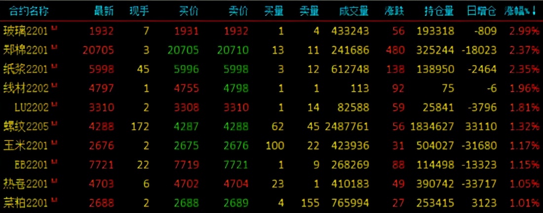 期货收盘多数下跌，硅铁、铁矿、聚氯乙烯、生猪跌超3%，锰硅、焦煤跌超2%，玻璃涨近3%，纸浆涨超2%，解读