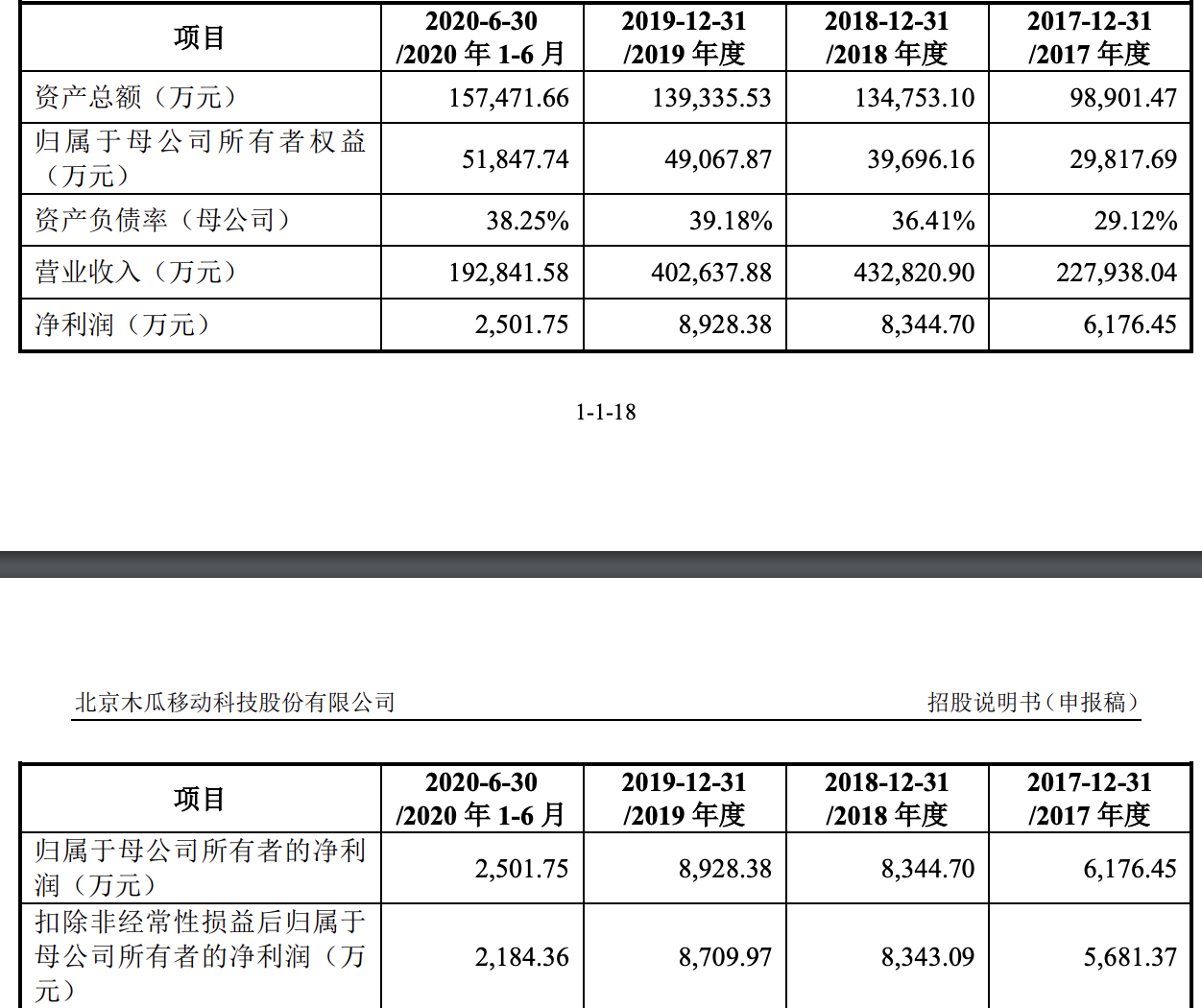 独家 | 木瓜移动将冲刺香港上市：已任命刘凡为新CFO，赵巨涛退出