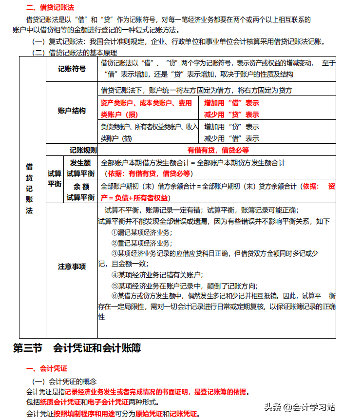 别再浪费精力看课本了！2022初级会计两科86页核心笔记，15天搞定