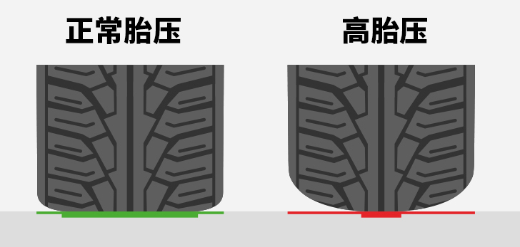 羽毛球拍78克是多少磅(胎压都打2.5bar不仅不对，还危险)