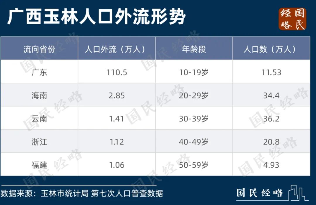 公务员“卖房考核”第一城出现