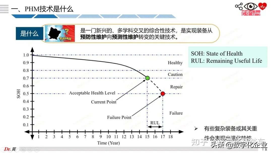 大白話科普PHM技術之引言和案例篇