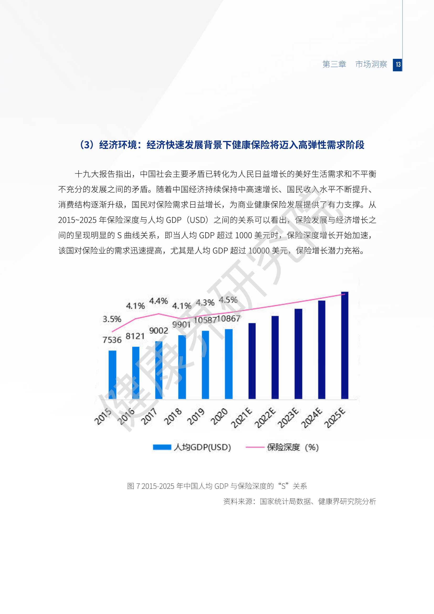 2021互联网健康保险行业研究报告