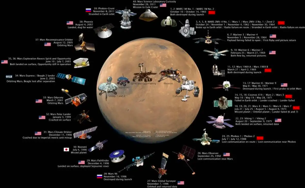 地球到火星的距离 适合人类居住的星球