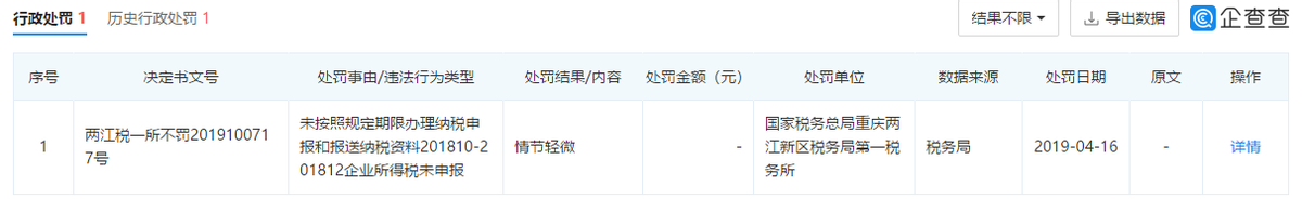 兴业汽配招股书信披存疑，公示信息弄虚作假 公司 第4张