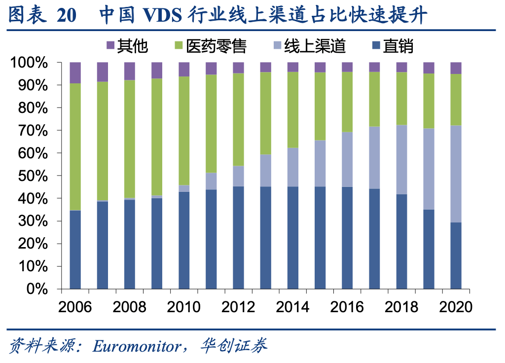 20年保健“巨头”陨落，谷爱凌能拯救“一蹶不振”的汤臣倍健吗？