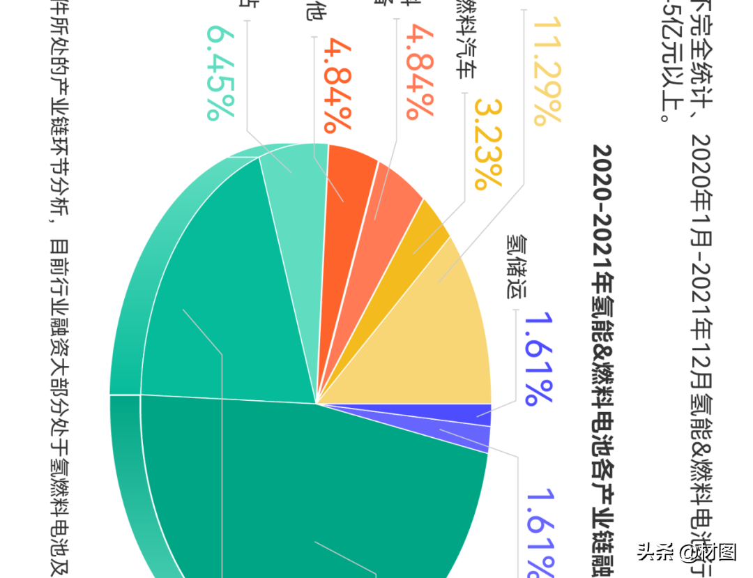 重磅！氢燃料电池产业链全景图