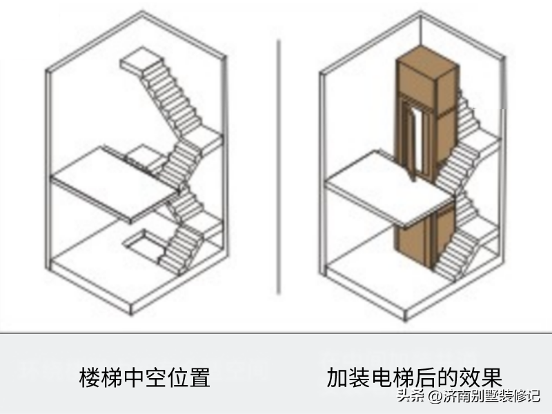 还在纠结别墅装修选哪种电梯吗？ - 液压汇