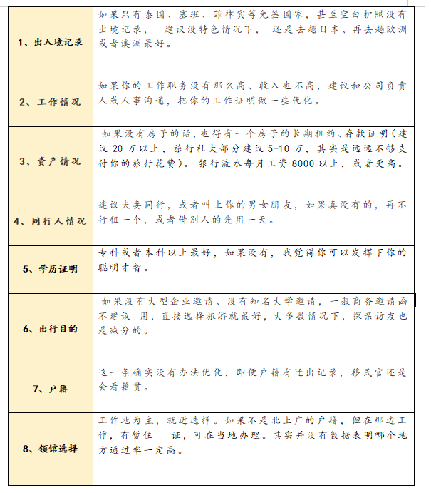 美国签证详细指南：99%成功秘诀都在这里，申请前建议收藏细看