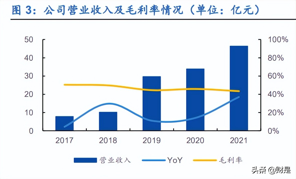 朗新科技研究报告：聚焦能源数字化，喜迎发展新机遇