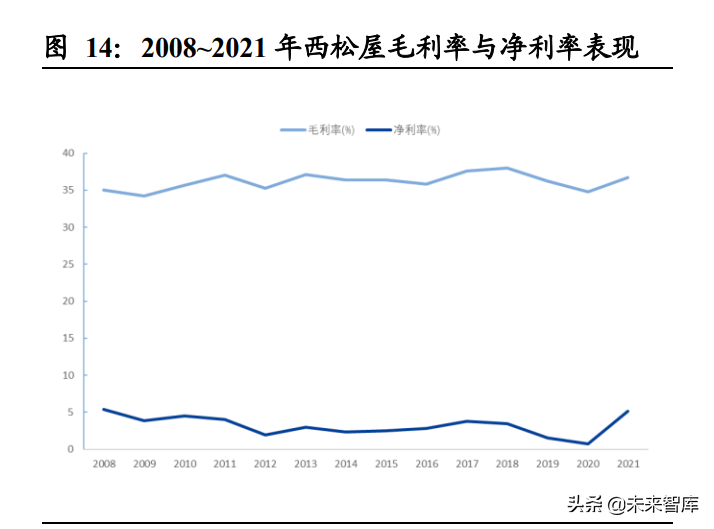 母婴用品行业专题报告：他山之石，从西松屋探我国母婴市场发展