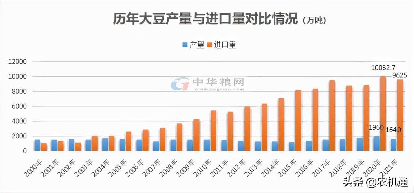 2022年拖拉机有没有增量，关键要看这几类农机具