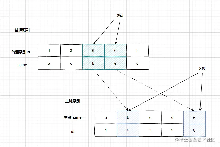 兩萬字詳解InnoDB的鎖