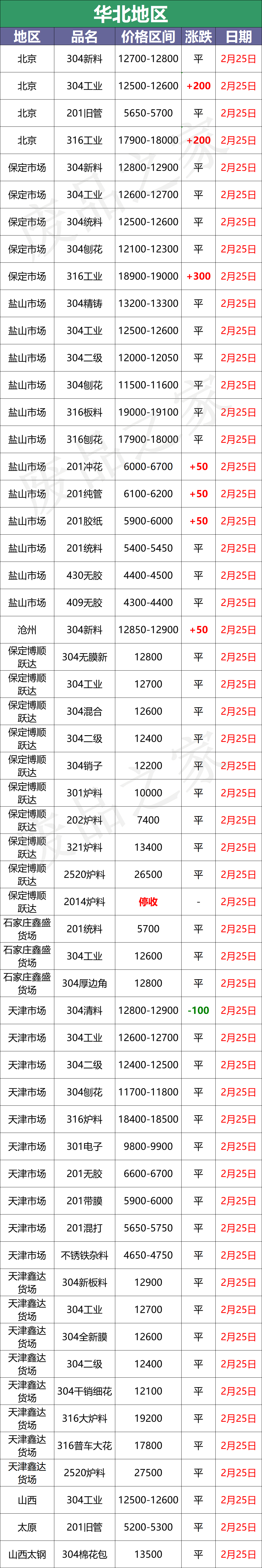 青山限价放开！不锈钢期货盘中大跳水，板卷跟跌200-600，恐慌