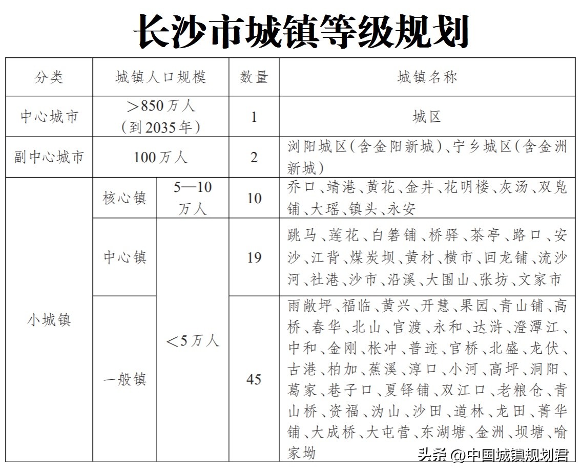 长沙中心区是哪个区（长沙有多少个区哪个区是中心）-第2张图片-昕阳网