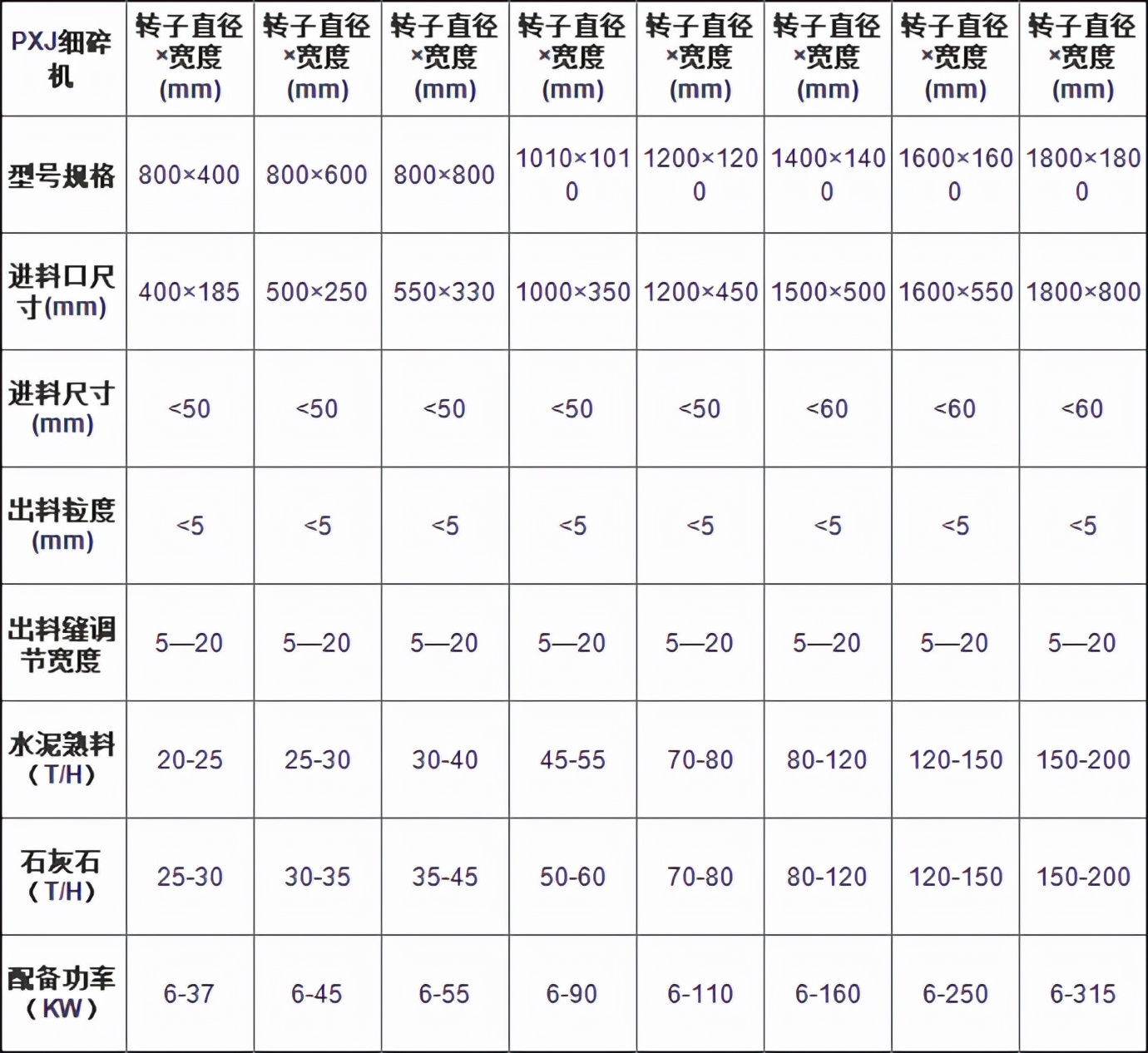 超细粉碎机有哪些型号？可以详细介绍一下参数吗？