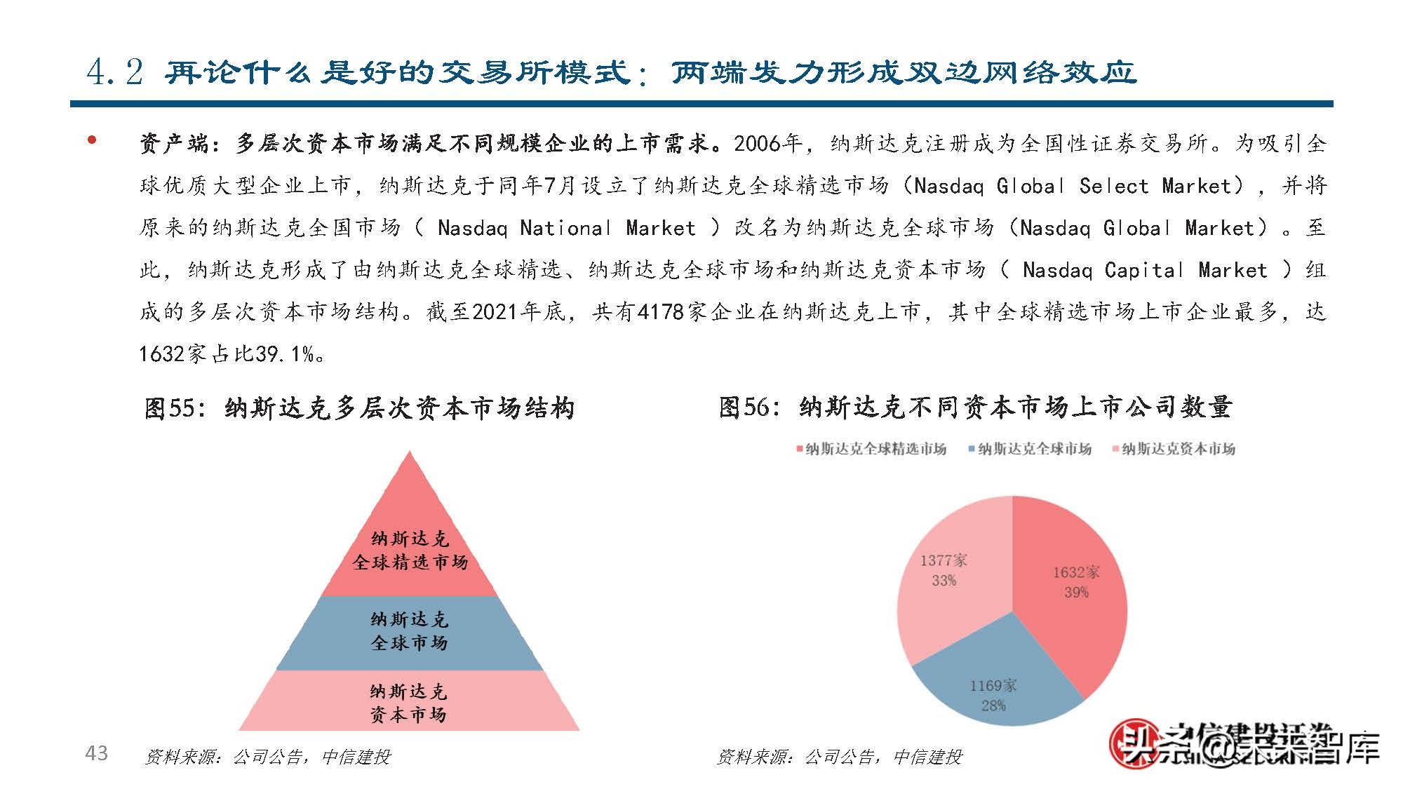 纳斯达克公司研究：世界领先的交易所集团和市场技术提供商