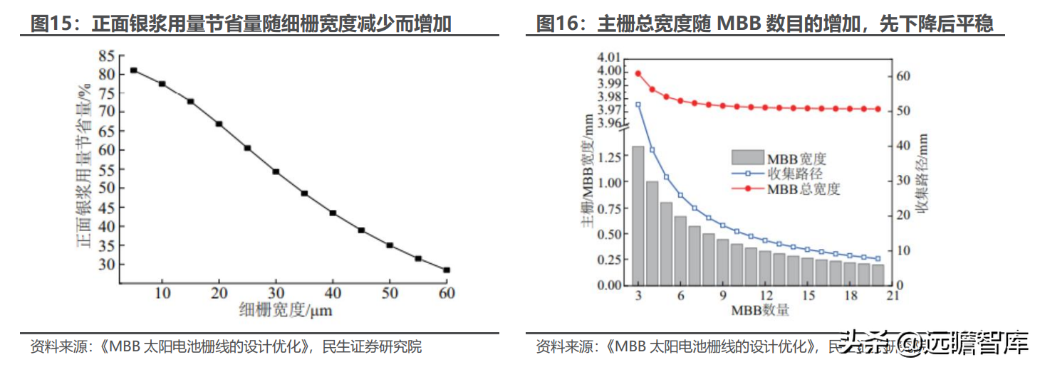 光伏锂电半导体三维聚力，奥特维：平台化布局亮点纷呈