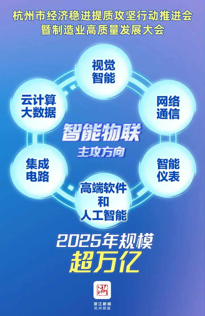 推进产业链提升 杭州全市域实施链长制 市领导任链长