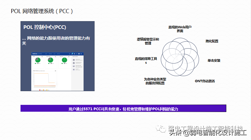 广场智能化系统建设解决方案，参考学习