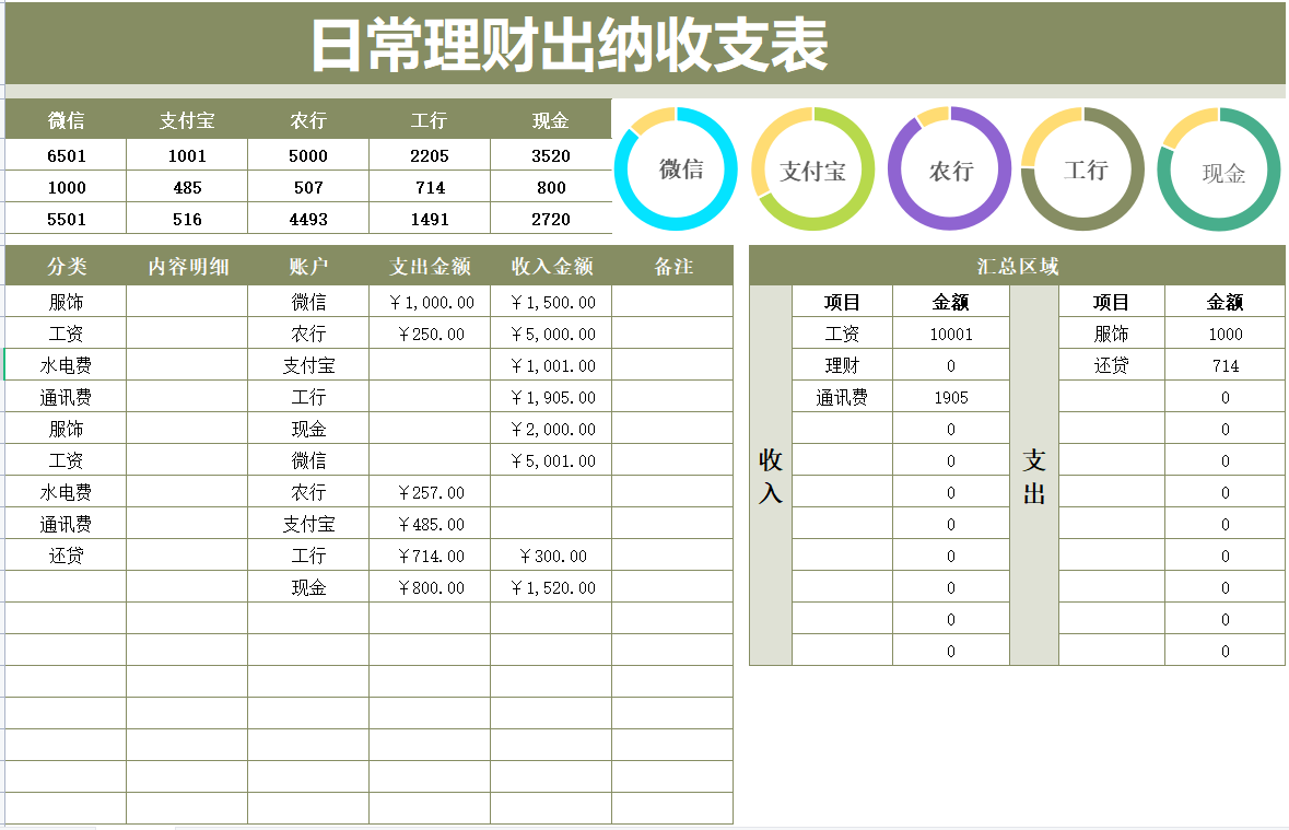 新来的出纳展示了她做的表格，老板直接加薪2千