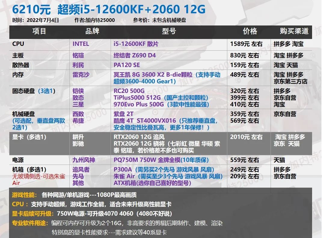 22年7月| 30套 装机配置单,游戏刚需 生产力软件 二手显卡过渡等40系