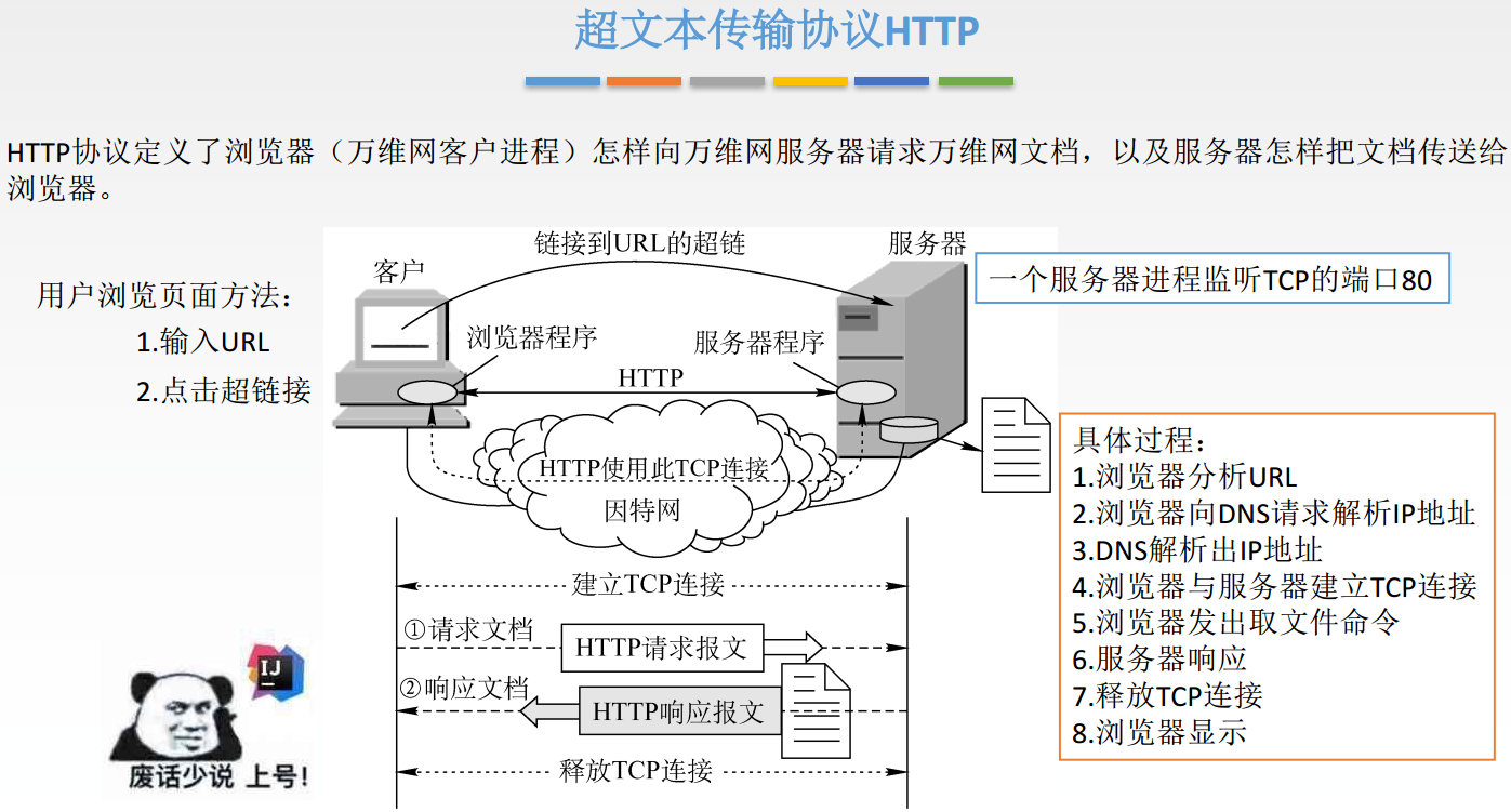 Http超文本傳輸協議