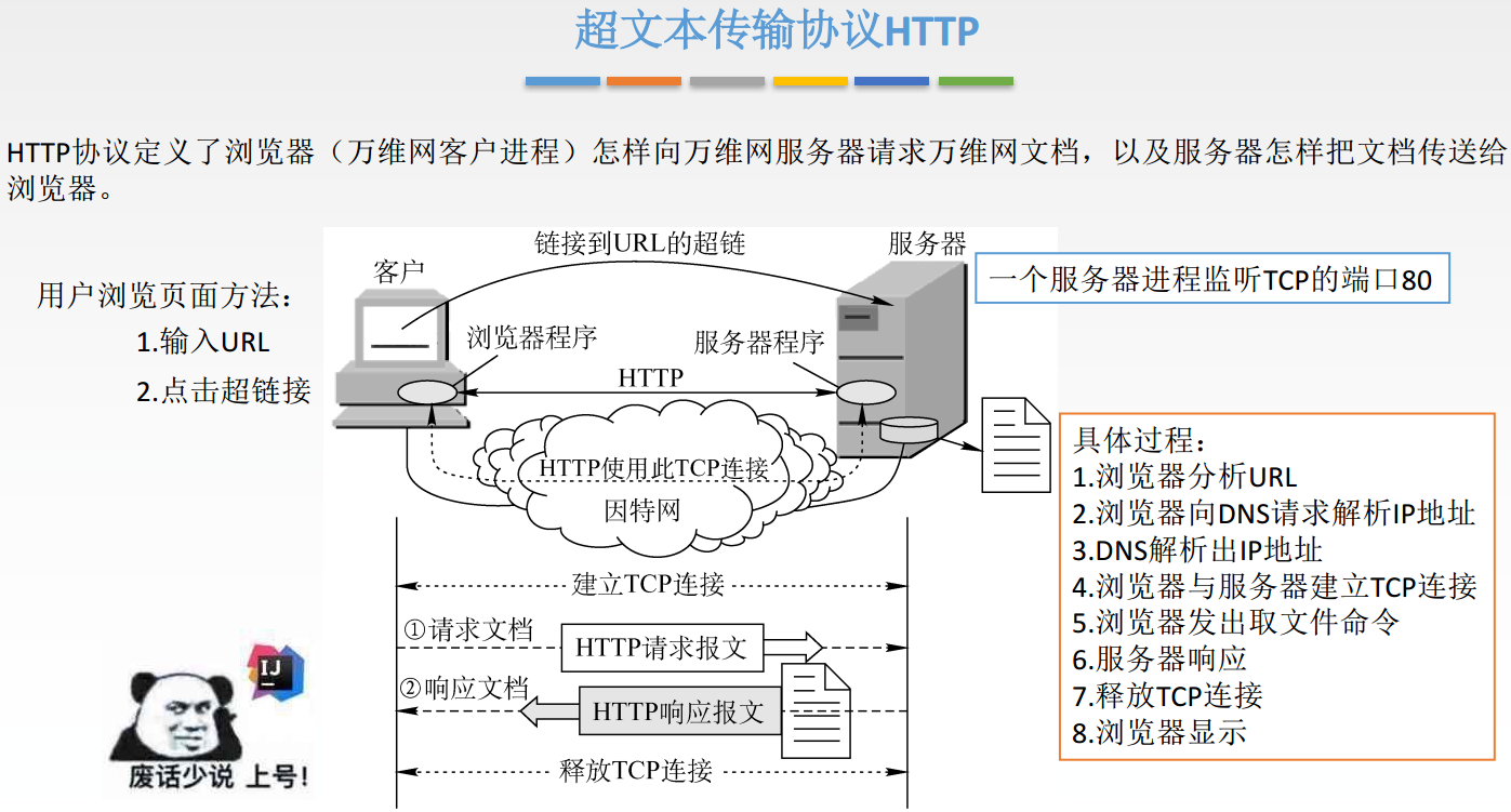 Http超文本传输协议