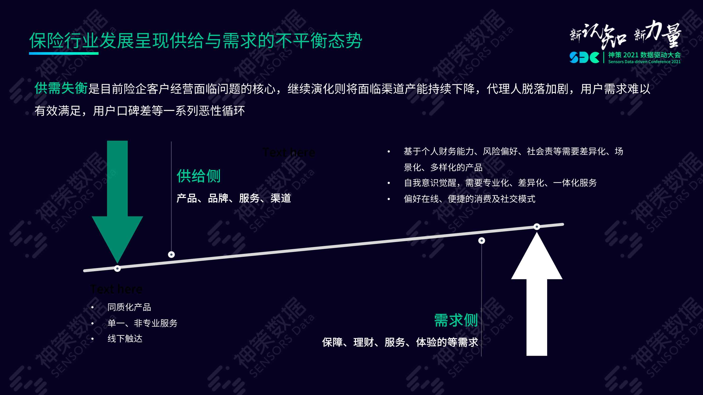 数字经济时代险企突围之道