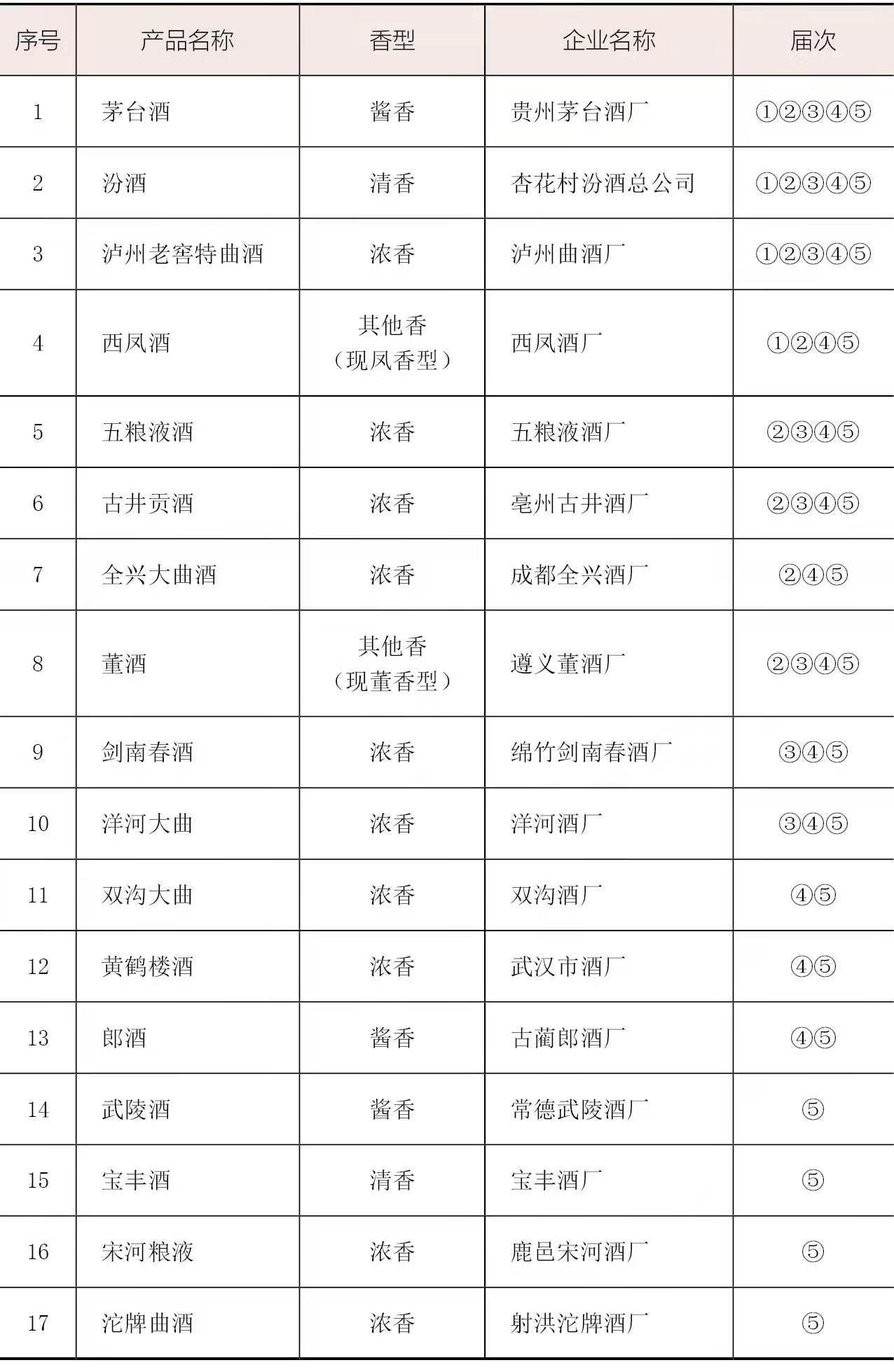 四大名酒、新老八大名酒，怎么买？4大白酒黑马又是谁？