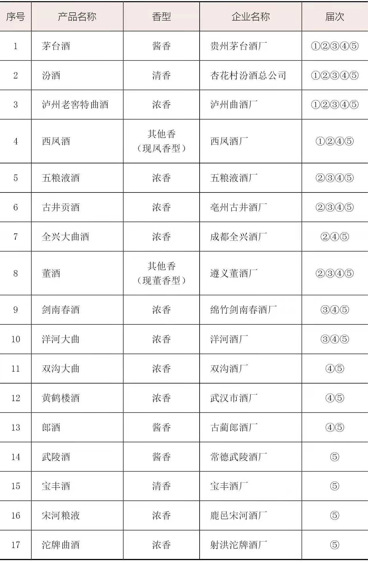 四大名酒、新老八大名酒，怎么买？4大白酒黑马又是谁？