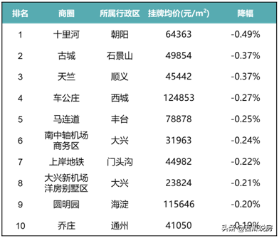 房价周报：二手房市场量价齐升，小阳春已经来临