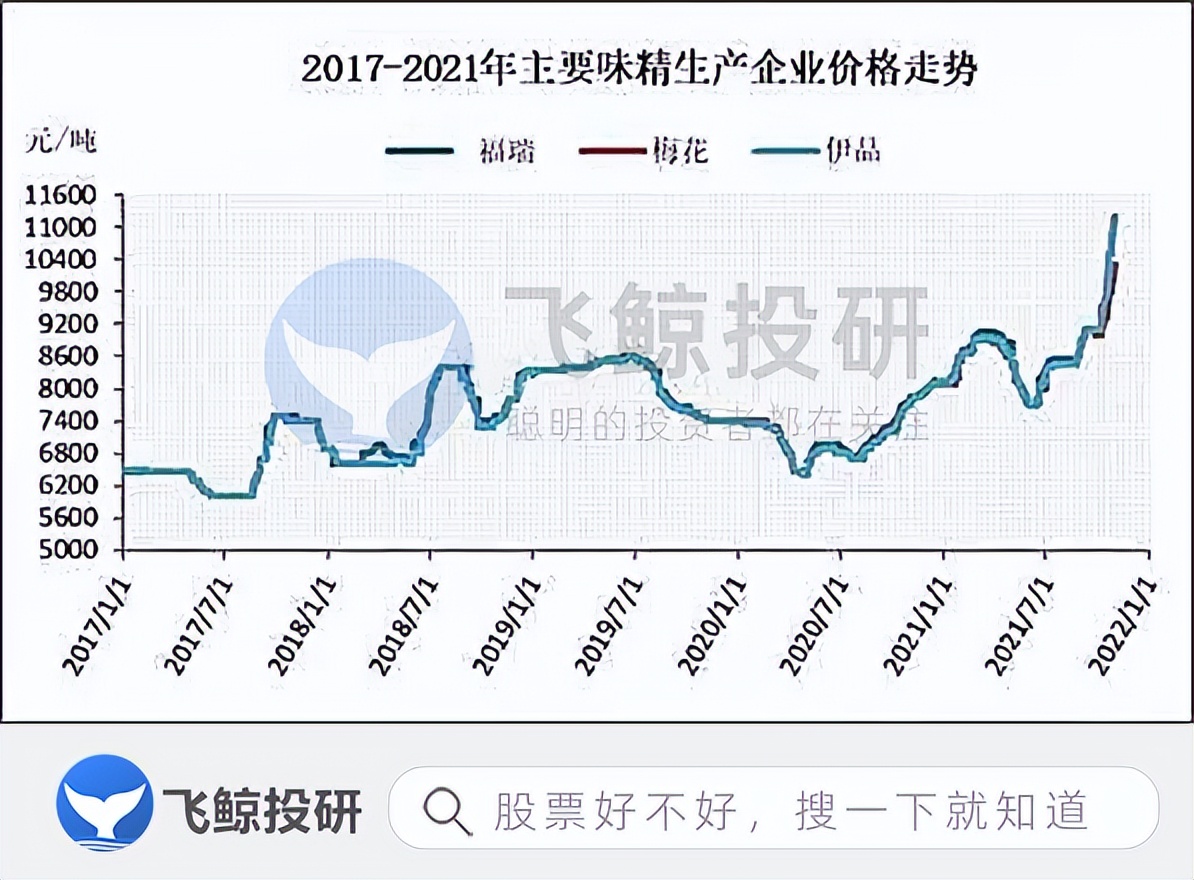 梅花生物利润涨了十几个亿，竟然和牧原有关