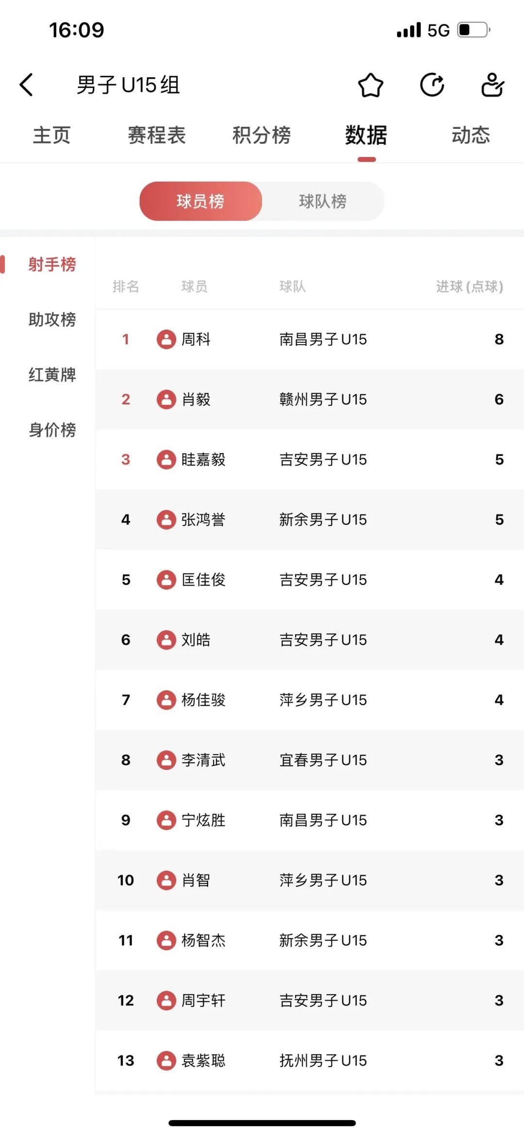 什么软件可以看足球赛况球员信息（「我是球星」赛事数据功能介绍）