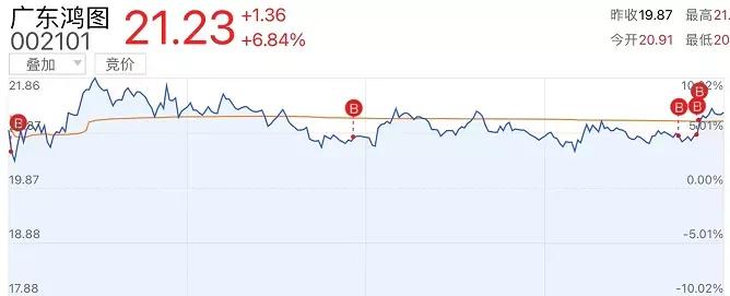 下周一，继续看好