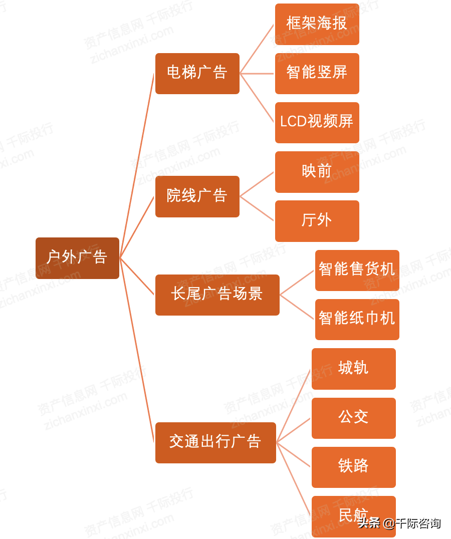 广告属于什么行业分类，广告属于什么行业分类研究报告？