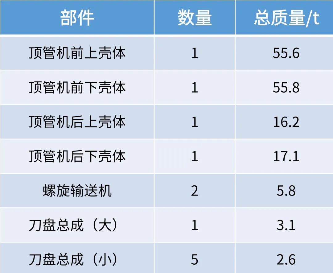 工程思考：地铁施工中顶管机吊装技术分析