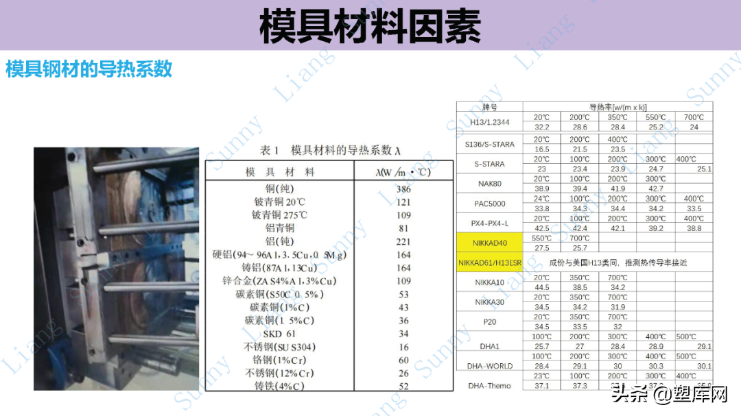 梁工专栏 | 高品质产品结构和模具设计要点