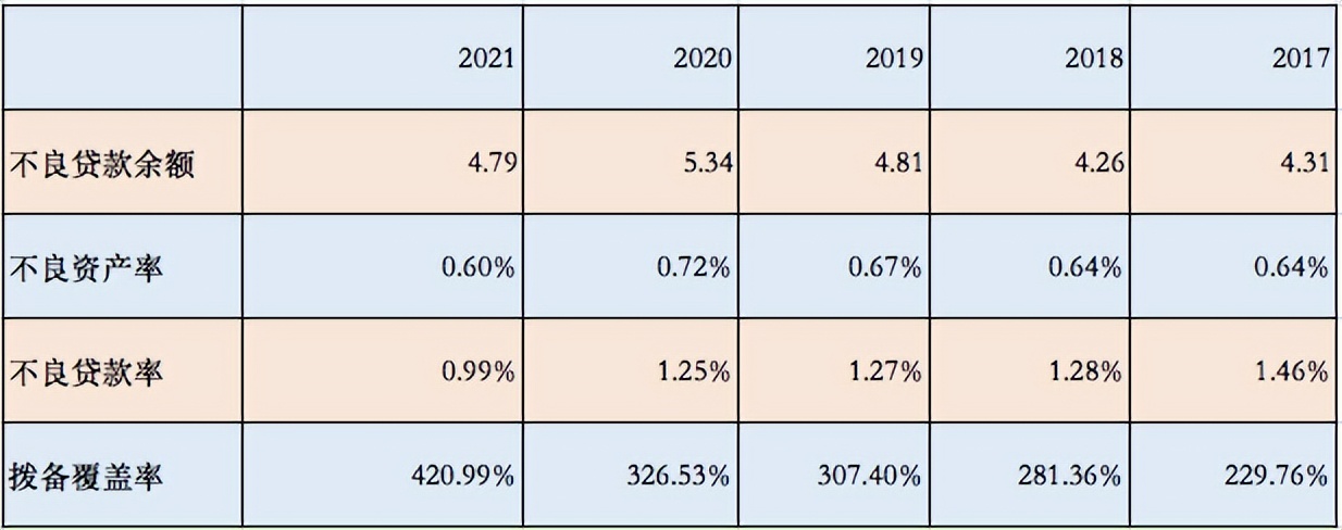 业绩波动明显，核心业务系统依赖省联社，海安农商行IPO存隐忧