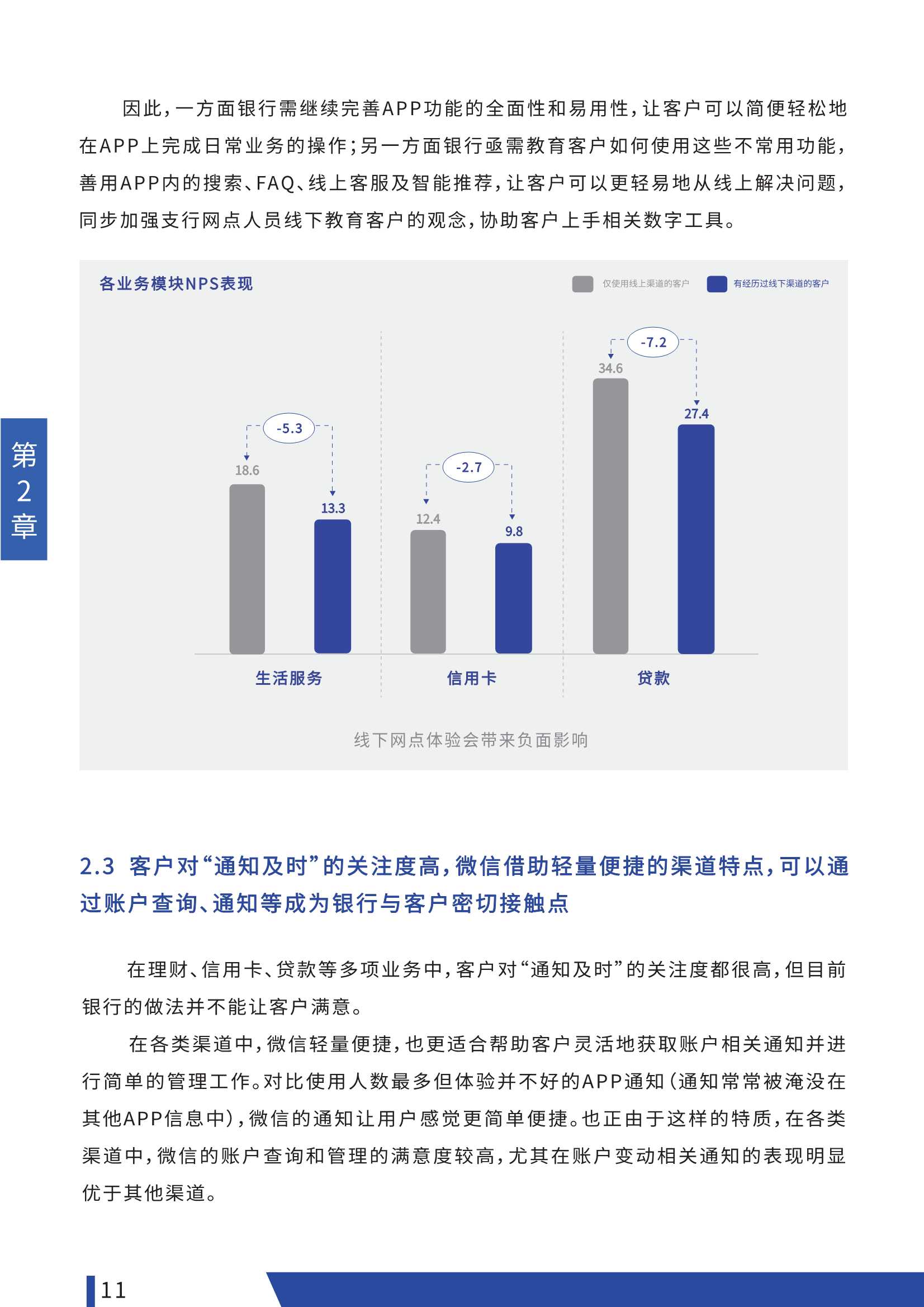 2022中国银行业NPS白皮书