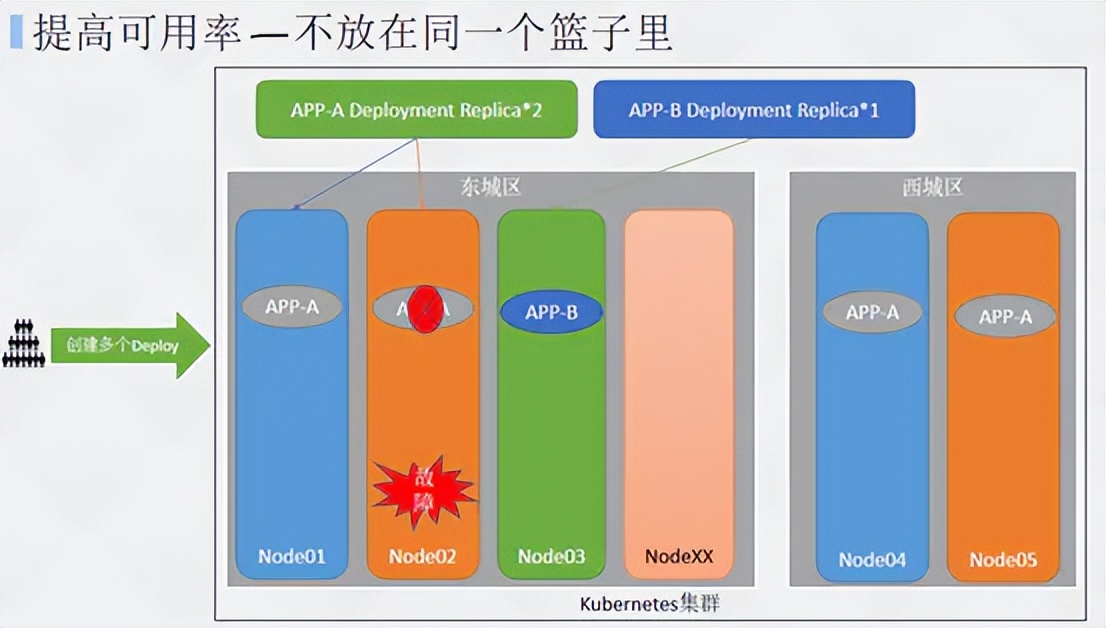 Kubernetes高级调度计划任务、污点和容忍、Affinity