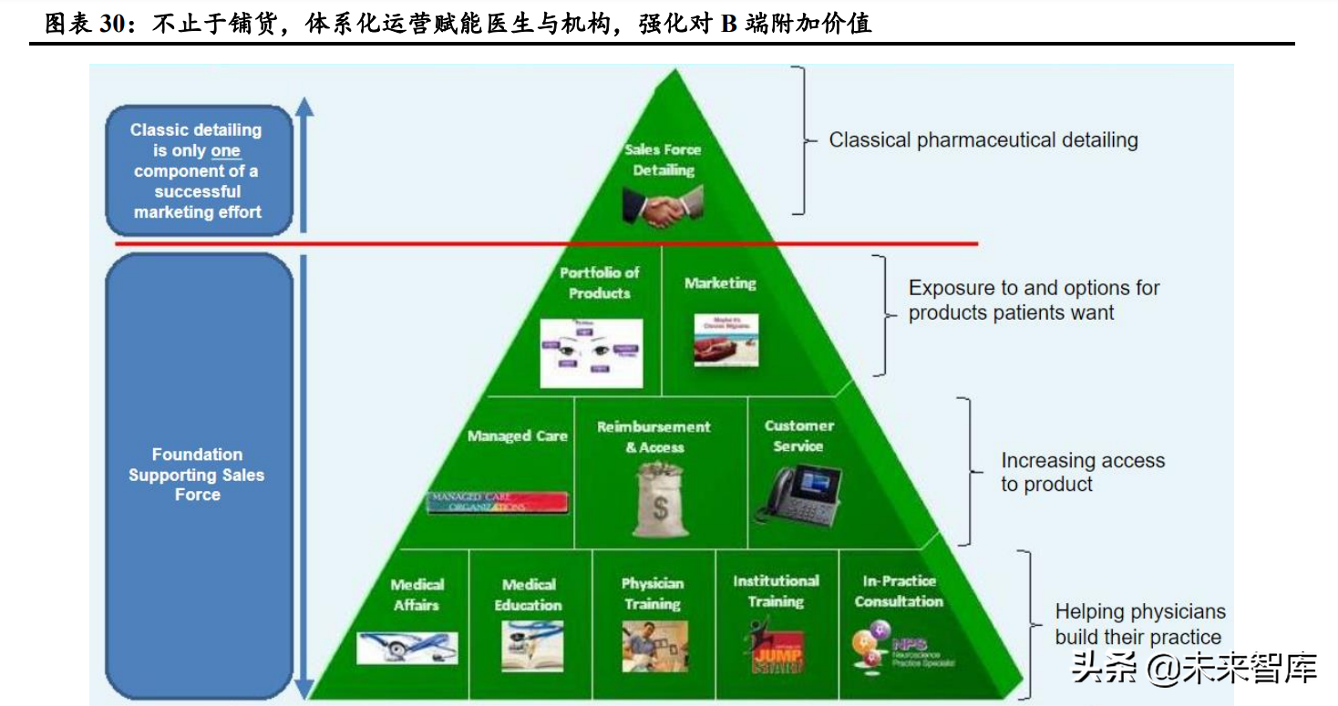 医美行业深度研究：对标成熟市场，探寻竞争格局与龙头路径