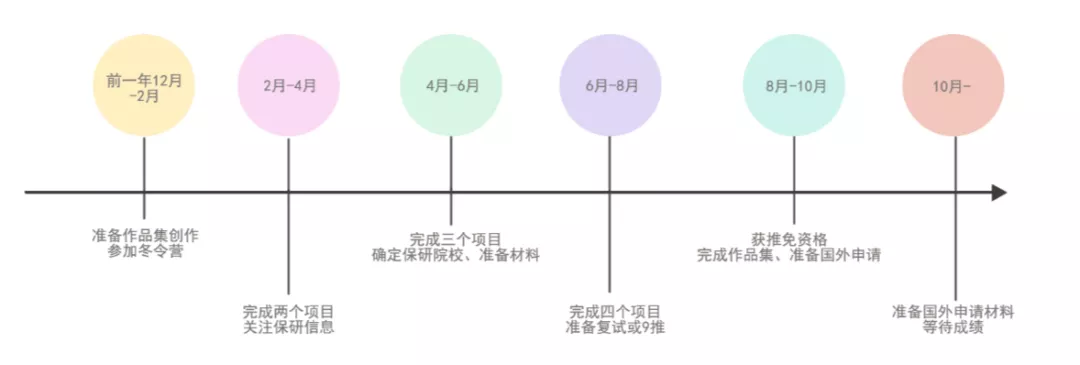 这张时间规划表直通国内外名校