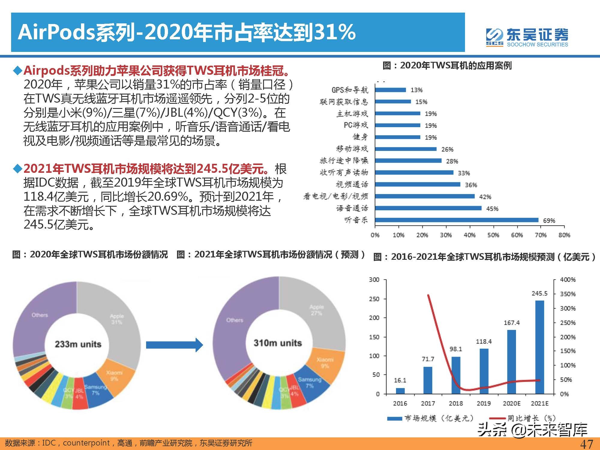 汽车行业专题报告：智能手机深度复盘及对整车格局启示（上）