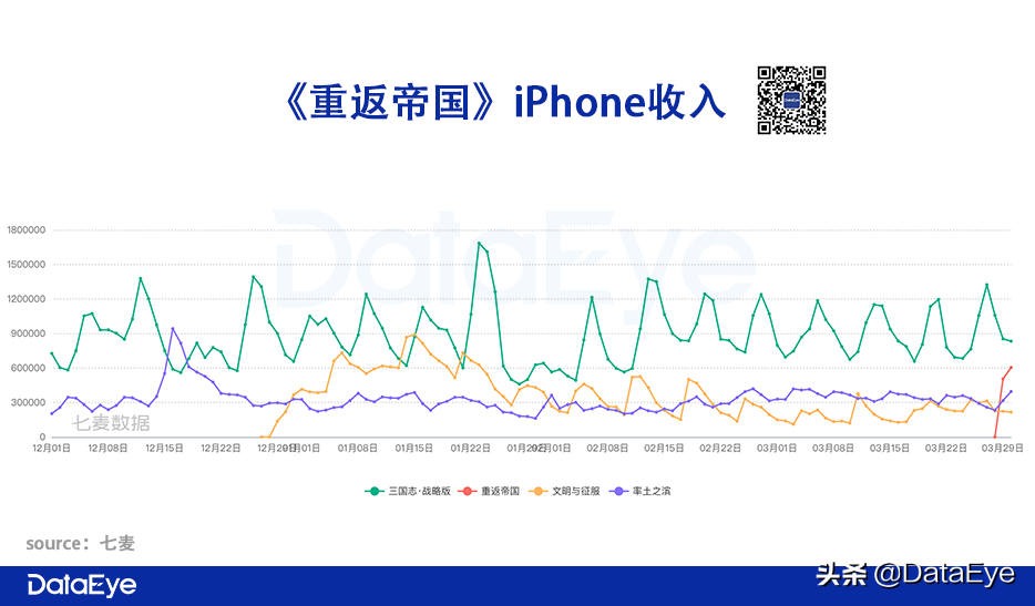 莉莉丝这款4年没有回本的游戏(腾讯天美攒了4年的“大招”，对比阿里、网易、莉莉丝数据如何？)