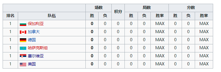 排球赛事2021直播女子（2022年世界女子排球锦标赛竞赛队伍、比赛日程、排名规则）