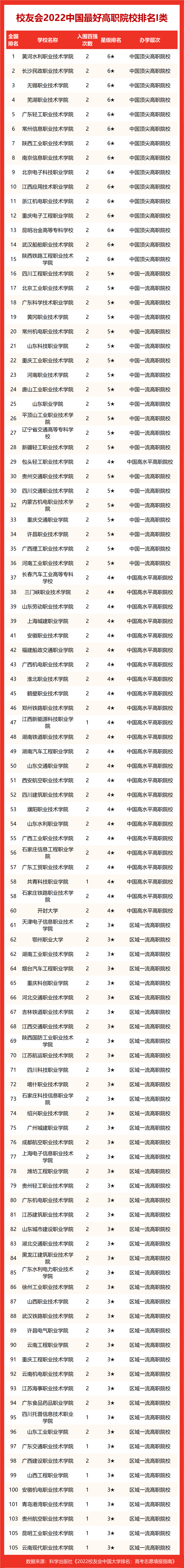 职业技术学校排名（深圳市职业技术学校排名）