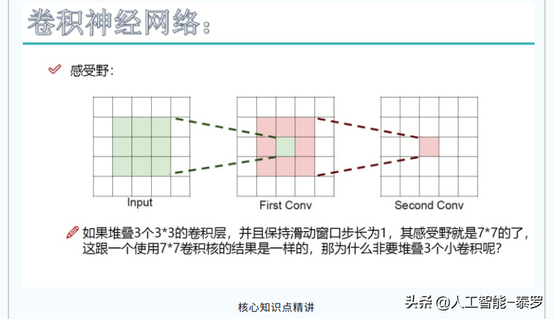 最近在学习yolov5(罕见！华为大神都力荐的“人工智能学习路线”，到底厉害在哪里？)